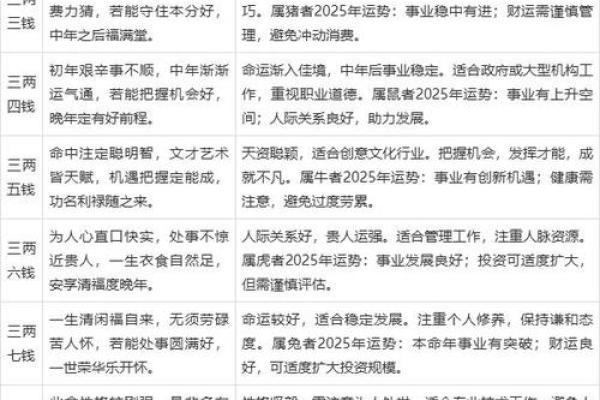 称骨算命男女版
