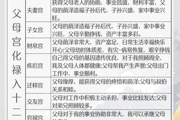 紫微斗数之父母宫与诸星，廉贞星在父母宫是什么意思？