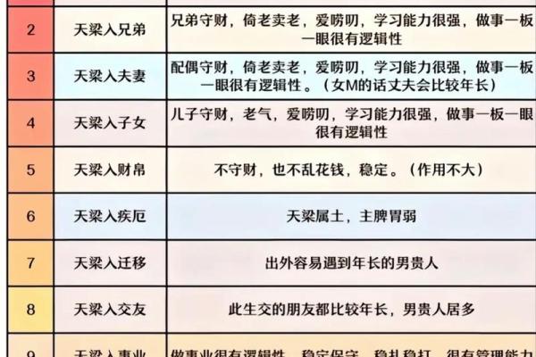 紫微斗数天马星之十二宫释义