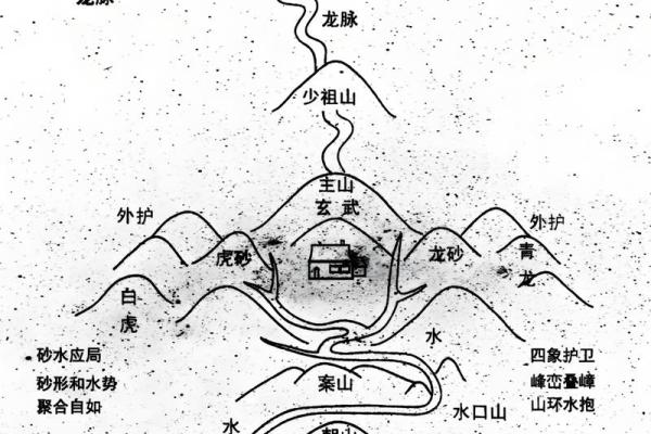 墓地选择风水禁忌