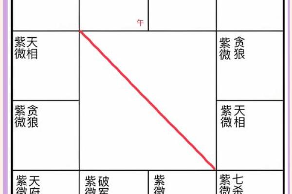 紫薇斗数文曲陷