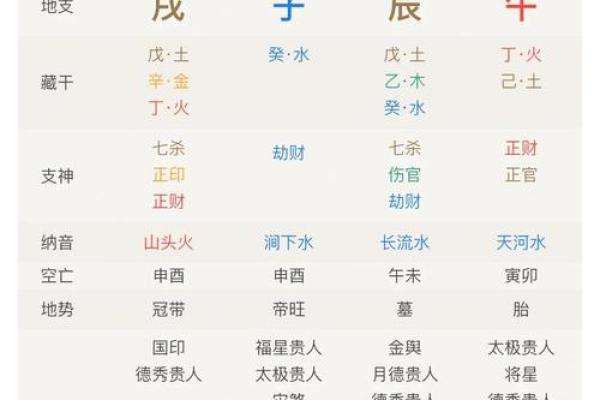 免费八字算命一生运程