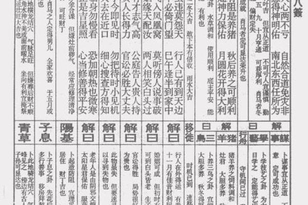 佛祖灵签13签求姻缘 佛祖灵签13签求姻缘两世姻缘？