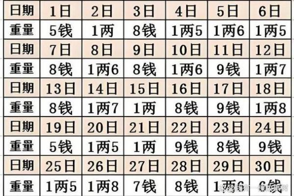 算命多久算一次