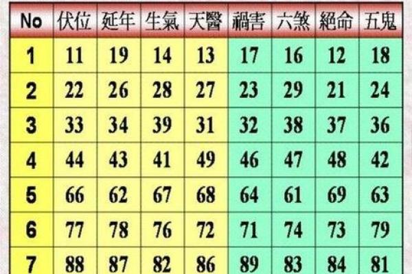 号码测试吉凶数字能量解读