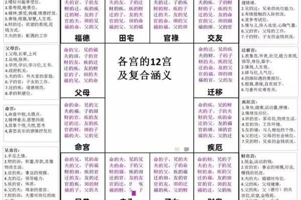 紫薇斗数科权禄三会
