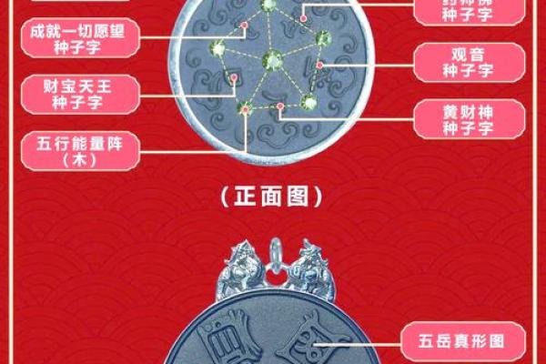 八字用神喜神查询