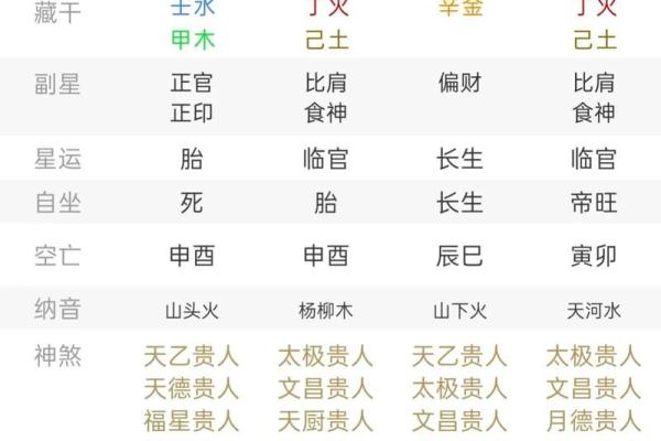 重情重义的八字特征 八字重情重义是怎样的特征