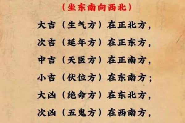 八字论风水，通过四柱命局看住宅风水详解！