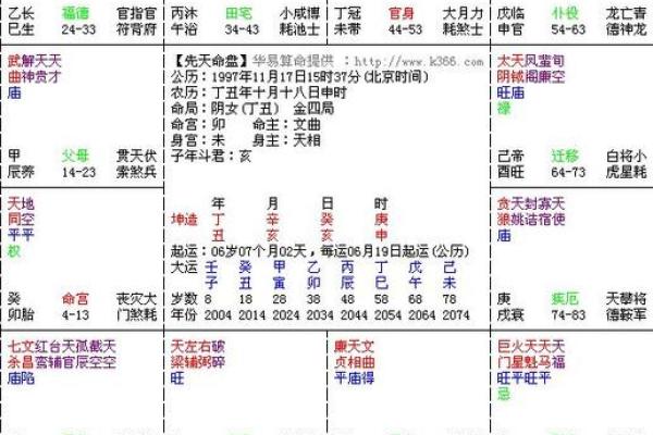 紫微斗数之田宅宫与诸星，天梁星在田宅宫是什么意思？
