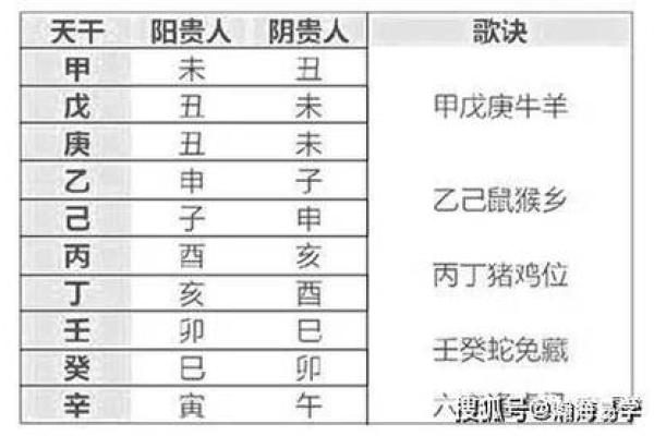 女命带天乙贵人的长相特点 八字如何查询天乙贵人