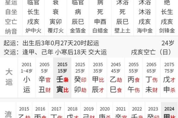 免费紫薇星斗数算命