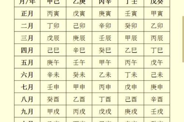 怎么看八字命盘,如何解读八字排盘