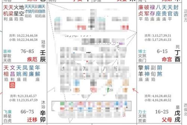 紫薇斗数怎样看流年考运好