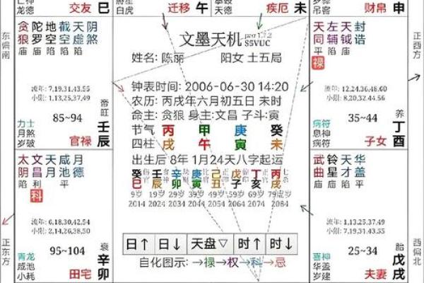紫薇斗数安大限诀