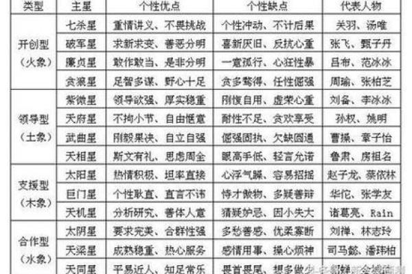 紫薇斗数安大限诀