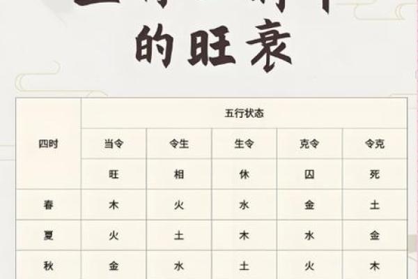 八字忌火