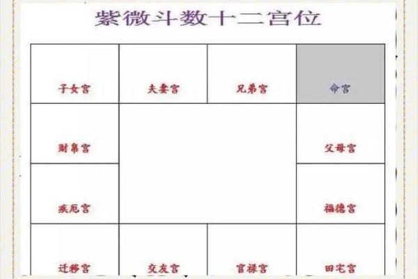紫微斗数之夫妻宫与诸星,太阳星在夫妻宫是什么意思? 紫微斗数之夫妻宫与诸星,太阳星在夫妻宫是什么意思?