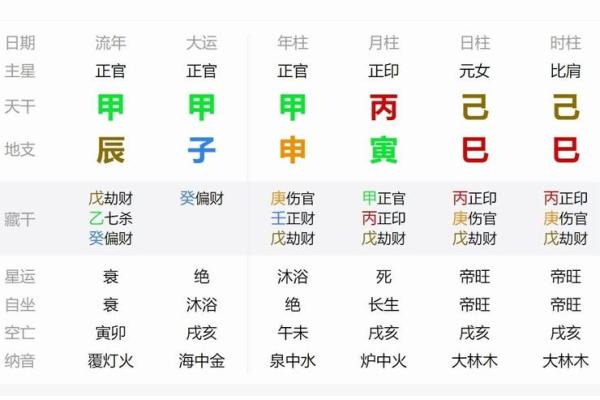 如何分析官印相生八字丈夫？