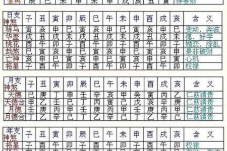 怎么自己查自己的八字