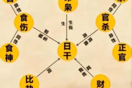 八字测名网