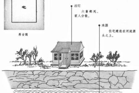 房子西边见水风水好吗