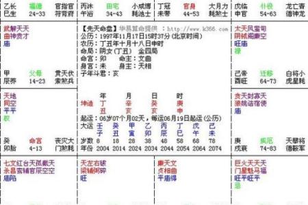 紫微斗数之田宅宫与诸星，天梁星在田宅宫是什么意思？