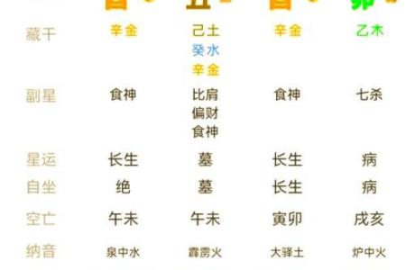 八字如何