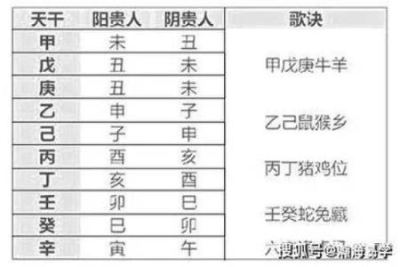 女命带天乙贵人的长相特点 八字如何查询天乙贵人