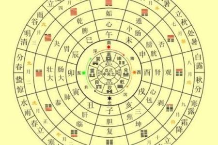 八字四柱预测