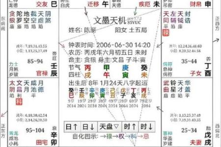 紫薇斗数安大限诀