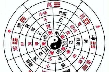八字算命如何定立春