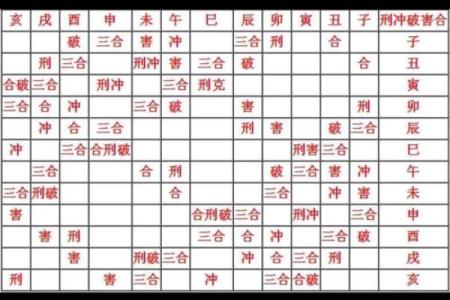 从零开始学八字（八）--十二地支（6）