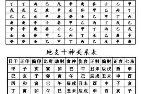 八字阴阳对照表，天干阴阳五行表
