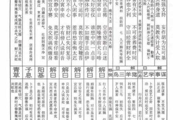 灵签解签大全60签