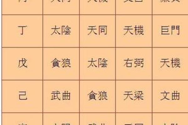 紫薇斗数怎么看手术