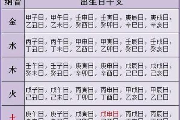 八字算命：如何从八字中看出一个好丈夫？