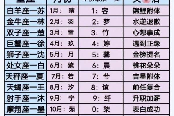 姓名配对占卜测试图片打印 姓名配对测试软件？