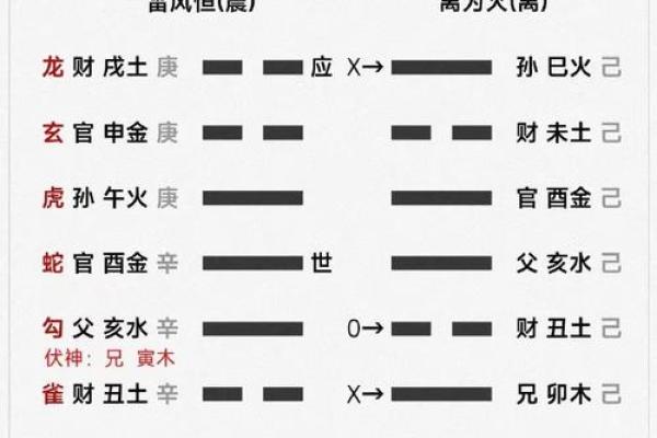 怎么给自己算命,怎样给自己算命运