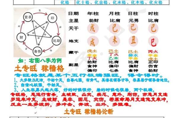 八字更好的格局是什么格