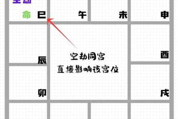 紫薇斗数诀窍深谈