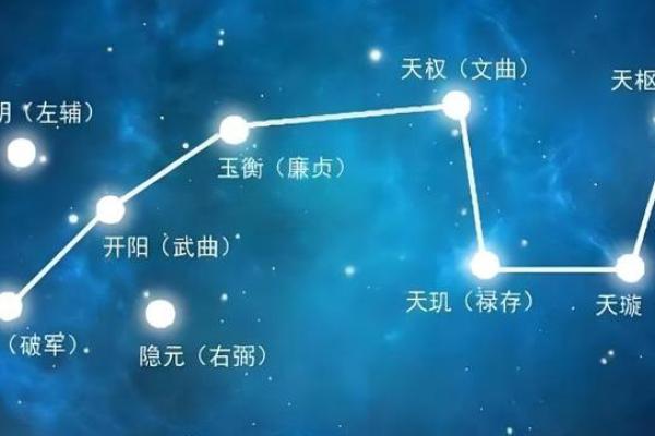 什么紫薇斗数的人适合去大城市发展