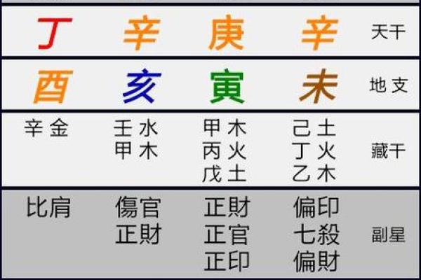 八字排盘如何看命