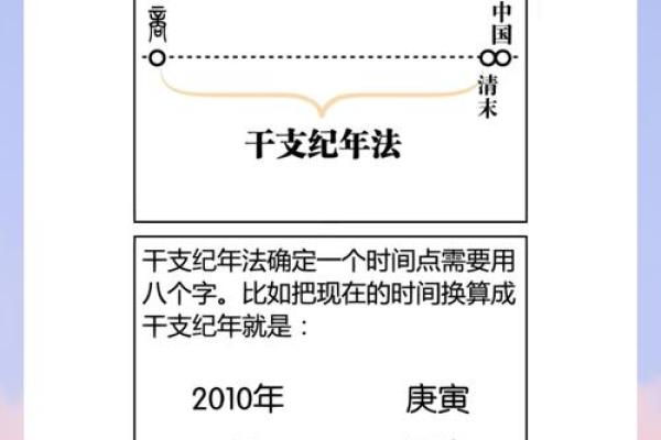 怎样查看自己的生辰八字