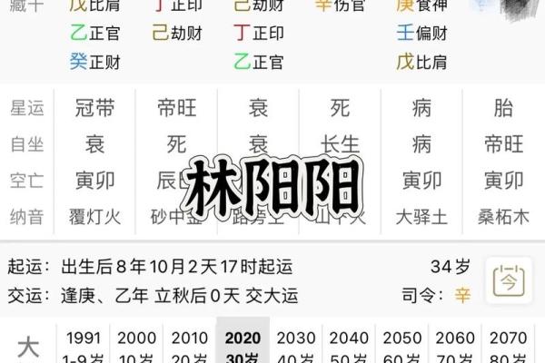 成格八字