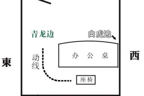 升官加薪风水布置的四种方法
