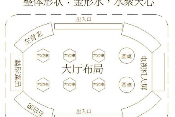 餐厅怎么看风水是好是坏 这几点禁忌需要注意