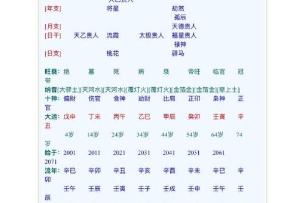 八字带财官印的女人