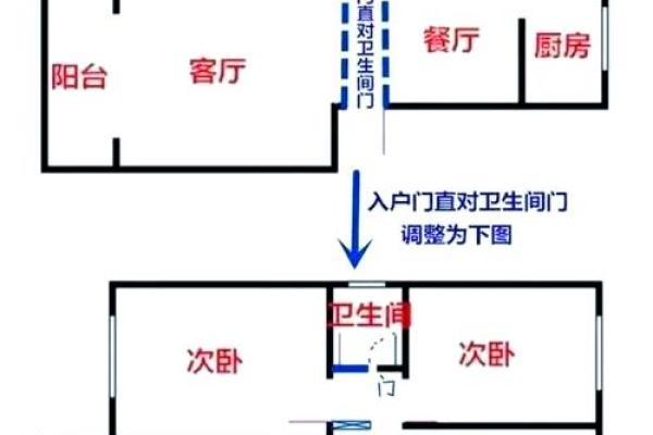 大门对冲窗户风水要如何去化解呢