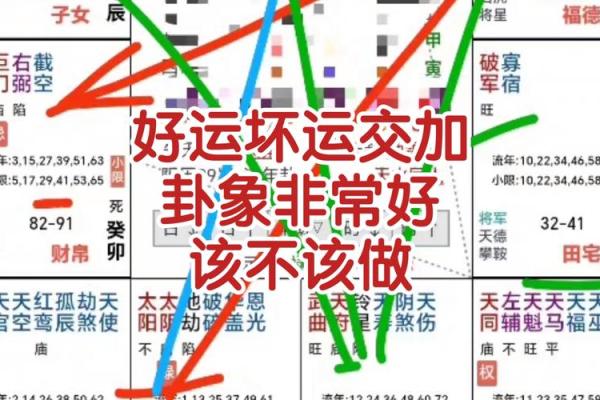 紫薇斗数看创业时机